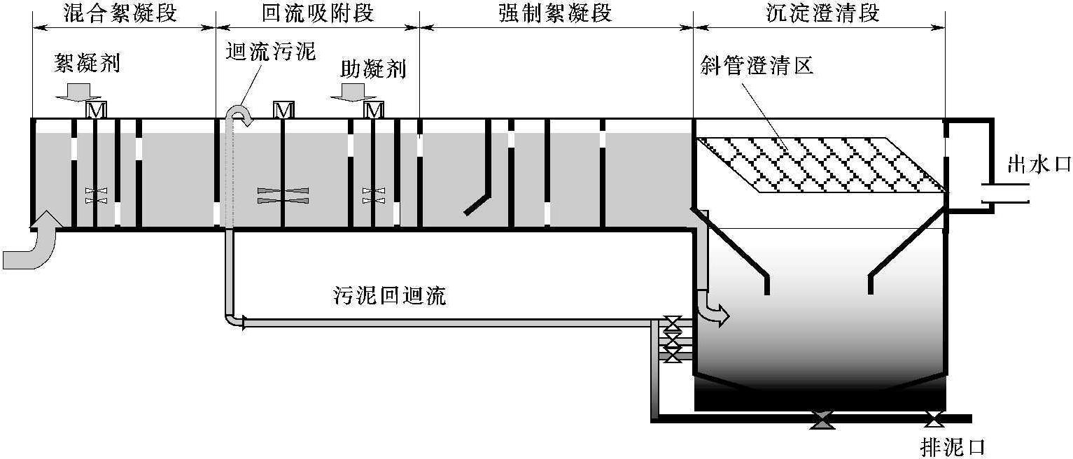 二、除氟工藝和設備